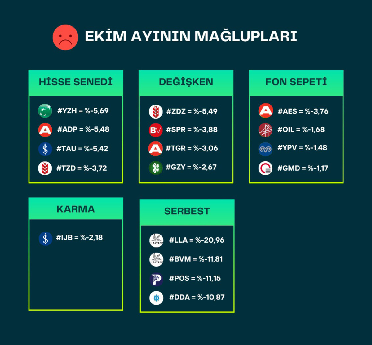 Yatırım fonlarında ekim zararı: Riskli fonlar büyük değer kaybetti, Görsel 1