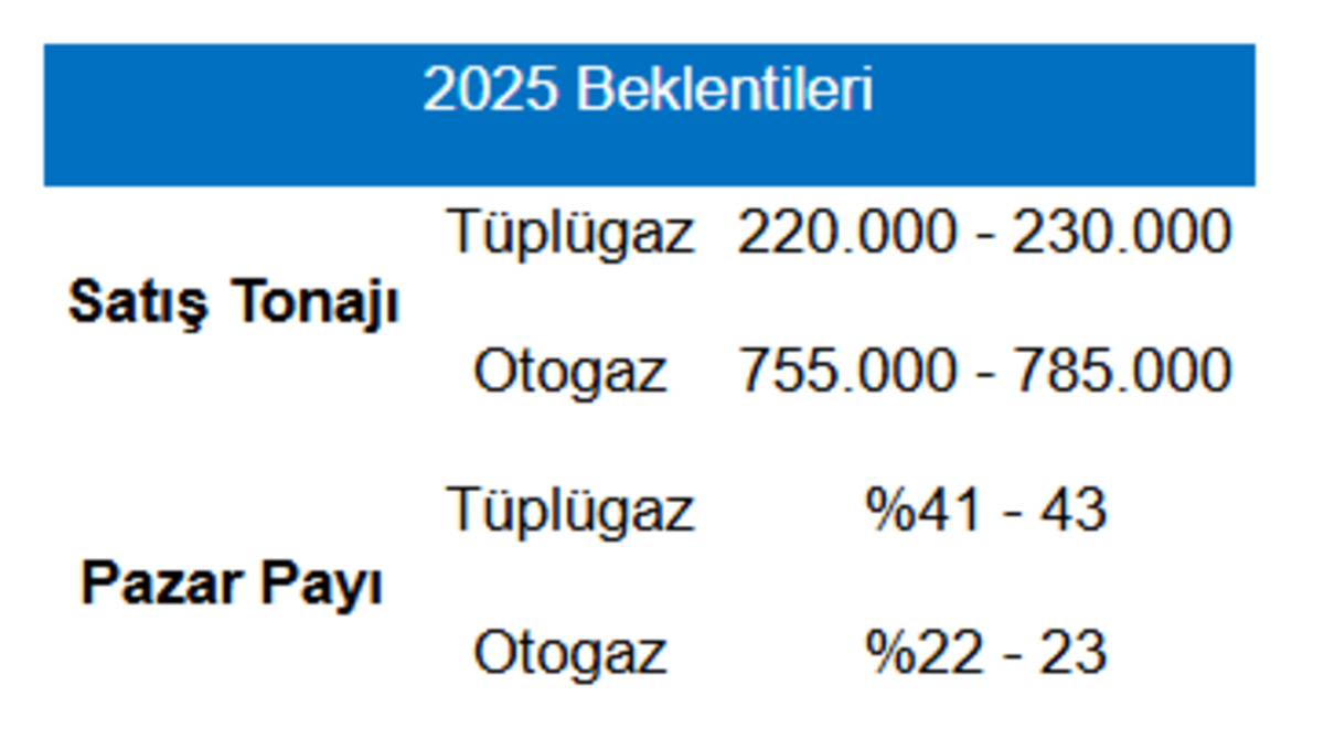 Borsa İstanbul dan &ouml;nemli şirket haberleri (3 Kasım 2025), G&ouml;rsel 1