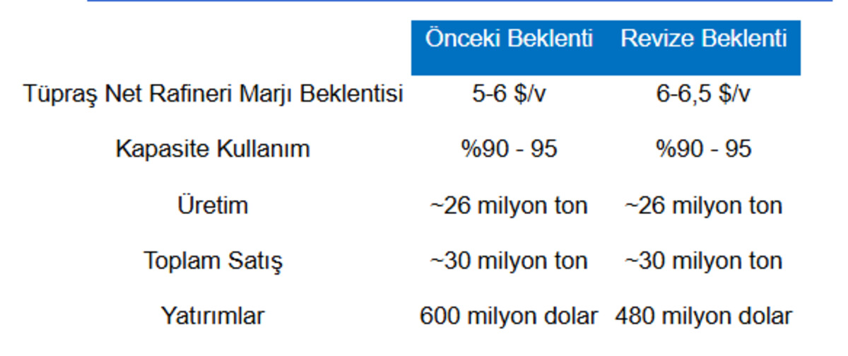 Borsa İstanbul dan &ouml;nemli şirket haberleri (3 Kasım 2025), G&ouml;rsel 6