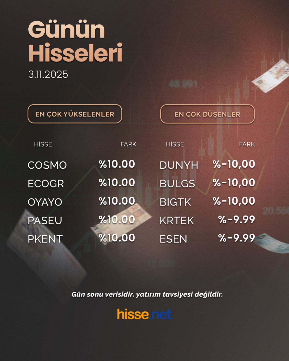 Borsa haftanın ilk g&uuml;n&uuml;n&uuml; nasıl kapattı?, G&ouml;rsel 1
