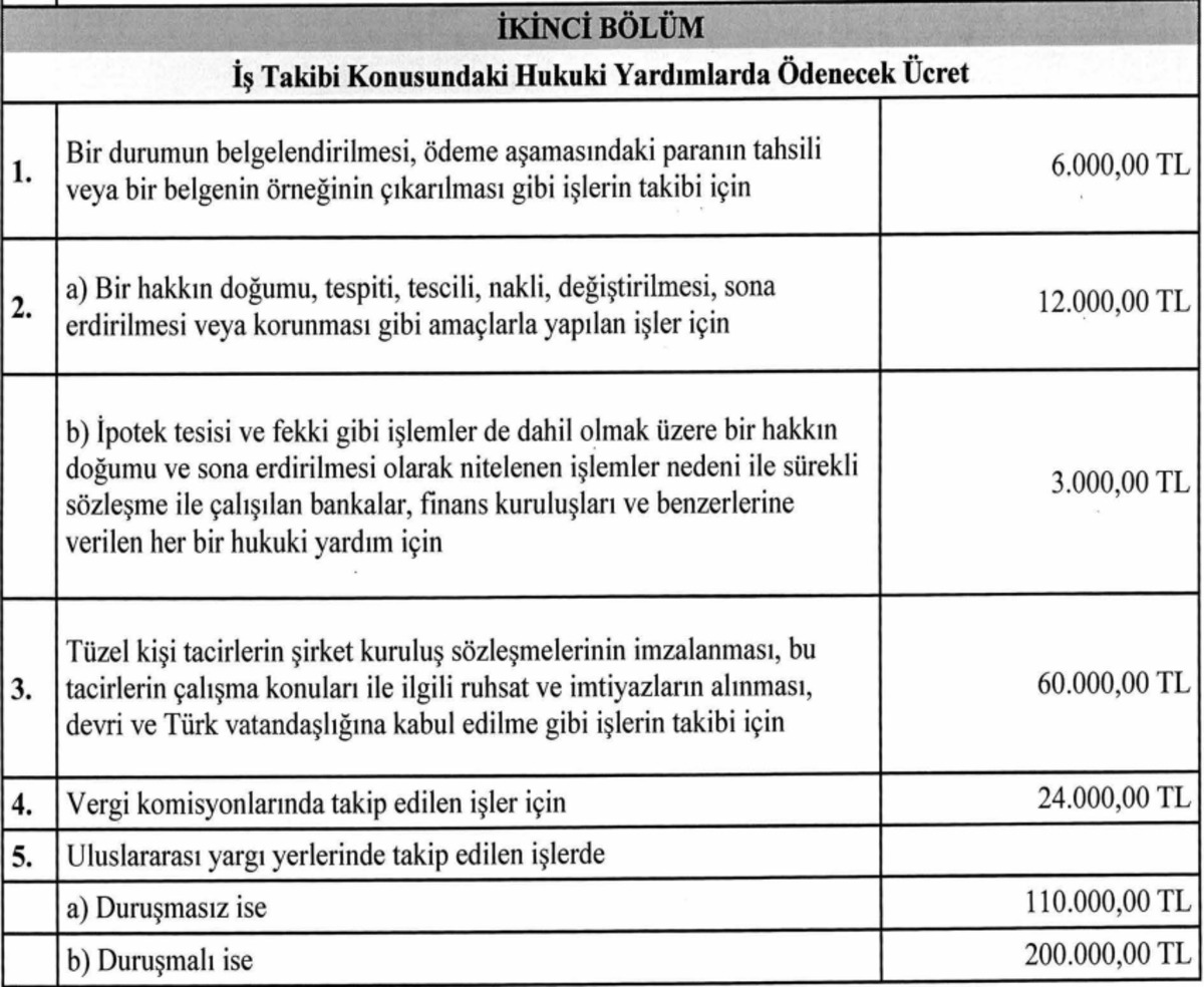Avukatlık &uuml;cretlerine b&uuml;y&uuml;k zam: Sadece soru sormak 4 bin lira! İşte yeni tarifeler, G&ouml;rsel 2