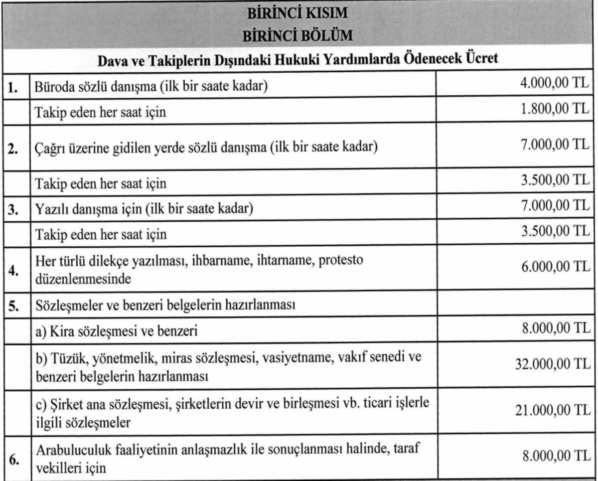 Avukatlık &uuml;cretlerine b&uuml;y&uuml;k zam: Sadece soru sormak 4 bin lira! İşte yeni tarifeler, G&ouml;rsel 1