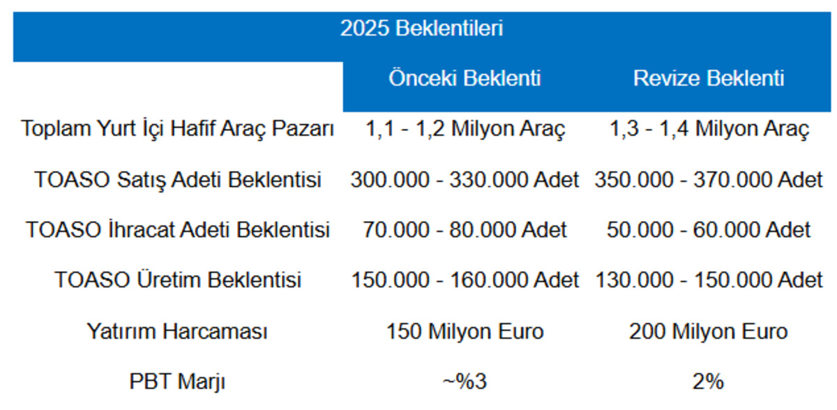 Borsa İstanbul dan önemli şirket haberleri (4 Kasım 2025), Görsel 7