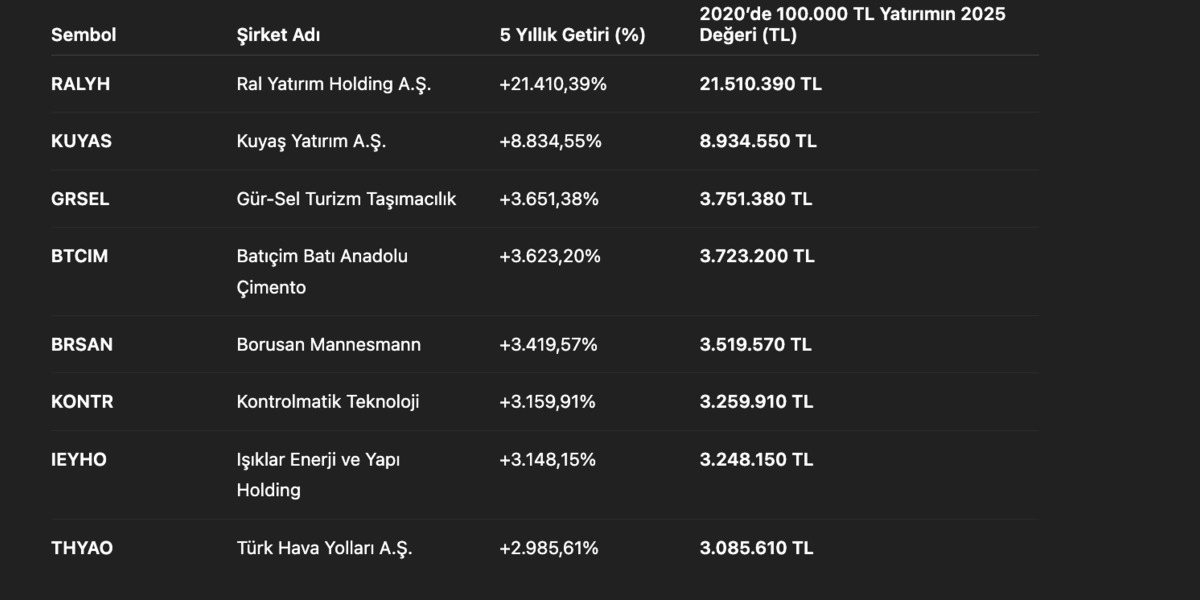 Bu hisselere 2020&rsquo;de 100 bin TL yatıran, bug&uuml;n 20 milyon TL&rsquo;nin sahibi, G&ouml;rsel 2