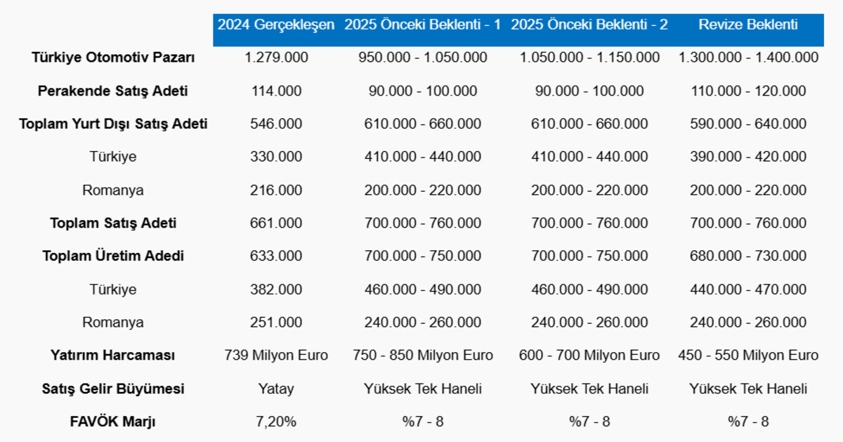 Borsa İstanbul dan önemli şirket haberleri (6 Kasım 2025), Görsel 2