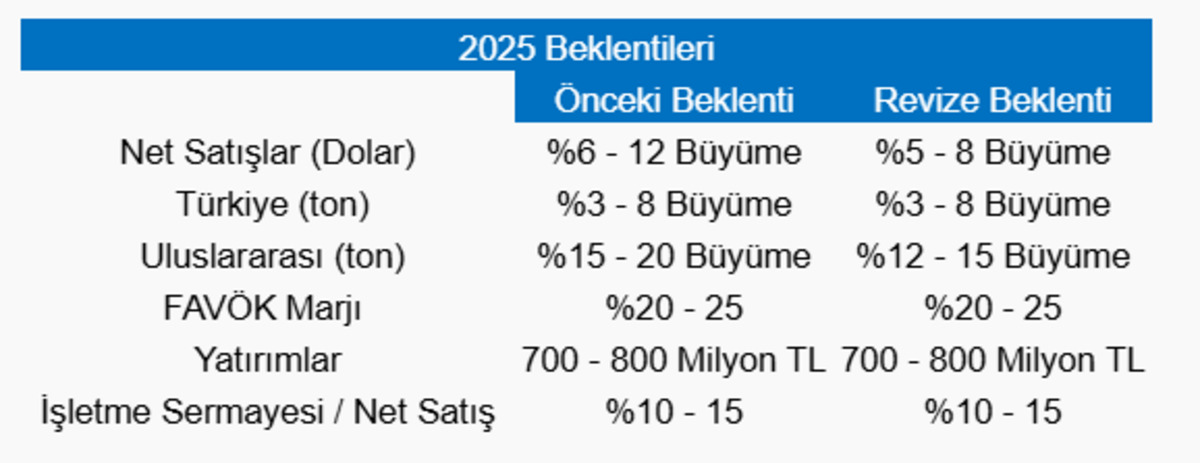 Borsa İstanbul dan önemli şirket haberleri (6 Kasım 2025), Görsel 3