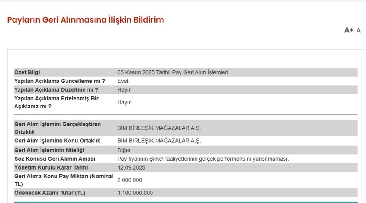 BIMAS pay geri alımlarında hız kesmiyor! Miktar 6,7 milyona ulaştı, G&ouml;rsel 1