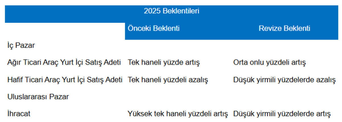 Borsa İstanbul dan &ouml;nemli şirket haberleri (7 Kasım 2025), G&ouml;rsel 1