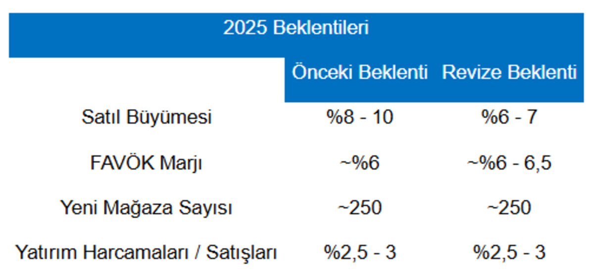 Borsa İstanbul dan &ouml;nemli şirket haberleri (7 Kasım 2025), G&ouml;rsel 3