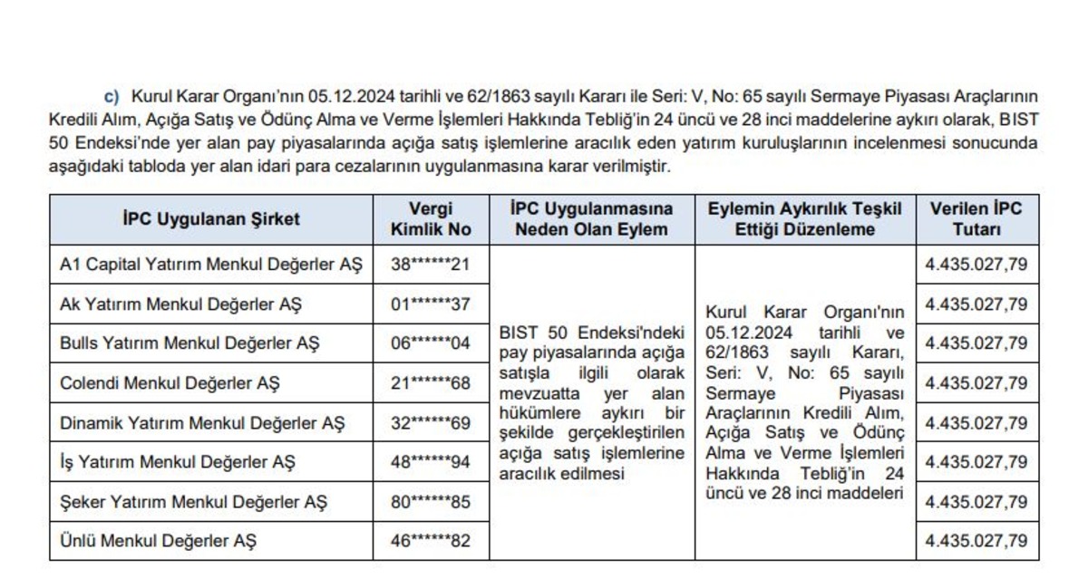 B&uuml;lten yayımlandı! SPK dan idari para cezası ve su&ccedil; duyuruları, G&ouml;rsel 2