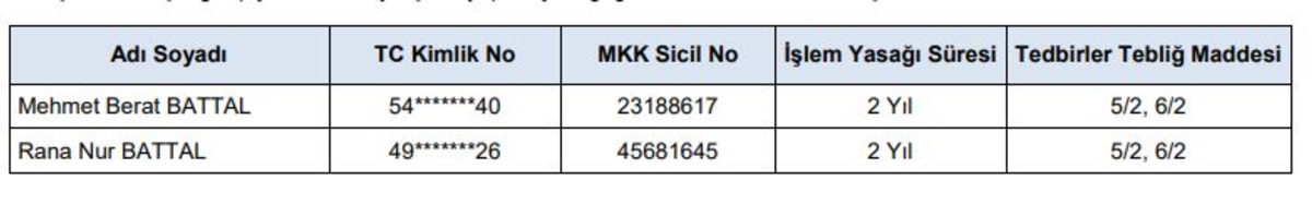 SPK harekete geçti! Birçok kişiye işlem yasağı uygulandı, Görsel 2