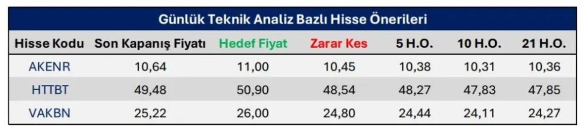 3 sekt&ouml;r, 3 fırsat! enerji, banka ve yazılım hisselerinde y&uuml;zde 100 y&uuml;kseliş potansiyeliyle &ldquo;AL&rdquo; tavsiyesi geldi!, G&ouml;rsel 4