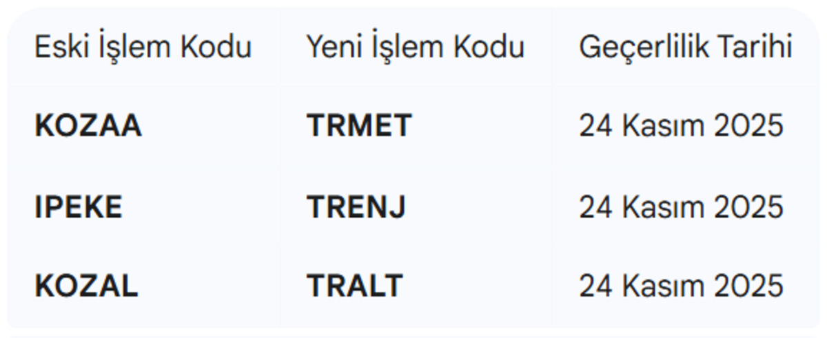 Yatırımcılar dikkat! 3 hissede isim ve işlem kodu değişiyor!, G&ouml;rsel 3