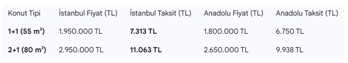 Beklenen konut projesinin başvuruları başladı: Aidat parasına ev taksiti! Koşullar ne, nasıl başvuru yapılır?, G&ouml;rsel 4