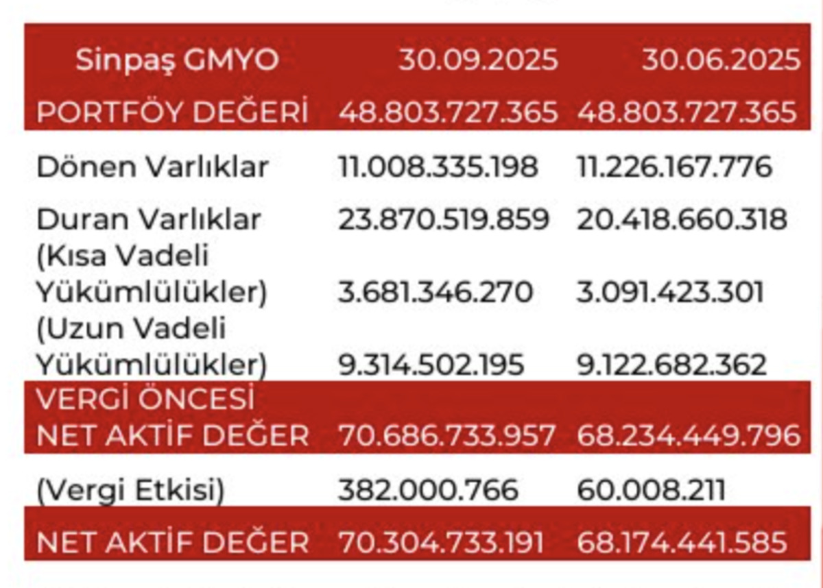 Dev gayrimenkul şirketi için yüzde 100 yükseliş fırsatıyla “AL” tavsiyesi geldi!, Görsel 1