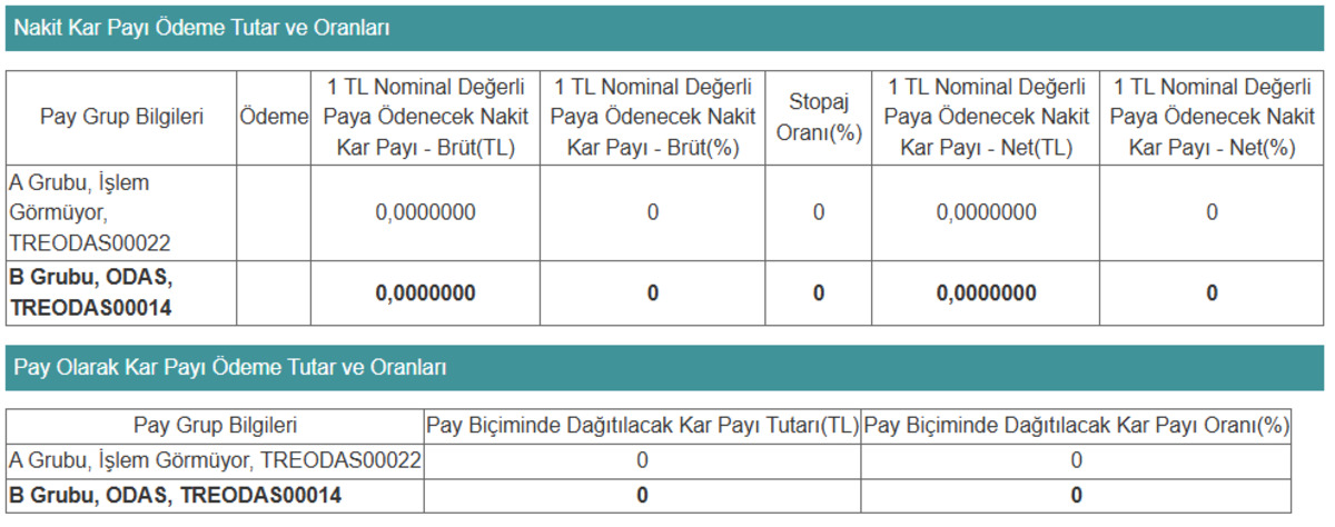ODAS a&ccedil;ıkladı: Temett&uuml; var mı?, G&ouml;rsel 1