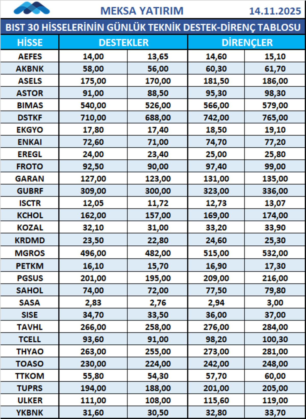AEFES, AKBNK, ASELS, MGROS… BİST 30 hisselerinde günün destek ve direnç noktaları, Görsel 1