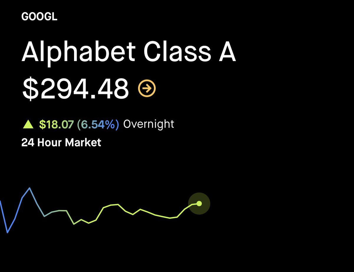 Alphabet yani Google ($GOOGL) neden y&uuml;kseliyor?, G&ouml;rsel 1