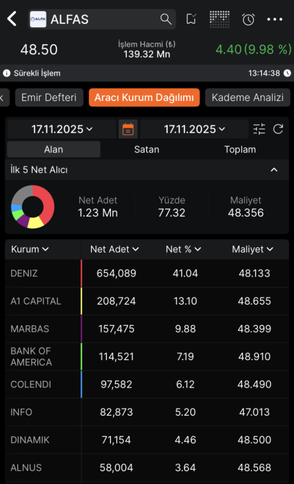 Alfas Neden Tavan Oldu?, Görsel 1