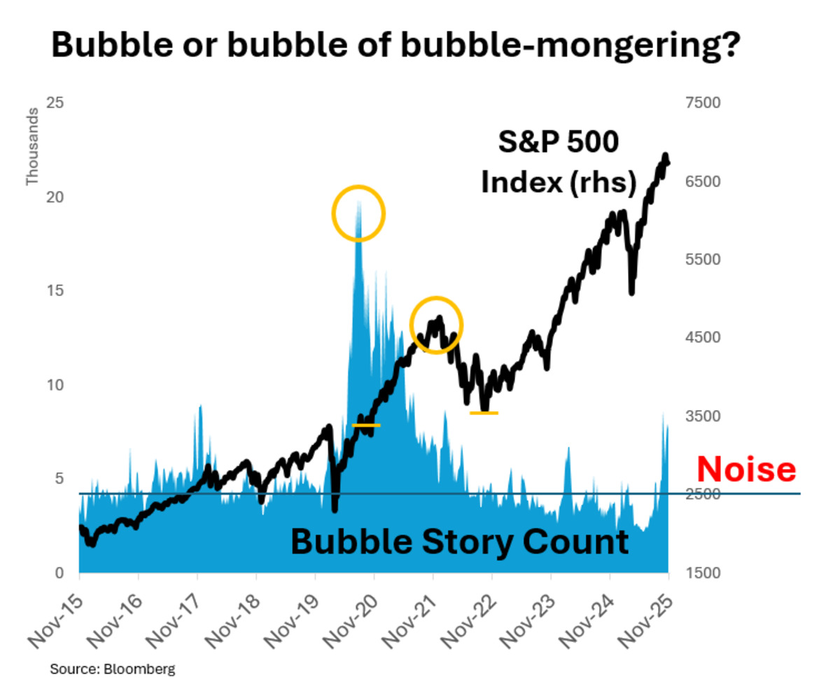 S&P 500 balon mu? Yoksa balon haberlerinin balonu mu?, G&ouml;rsel 1