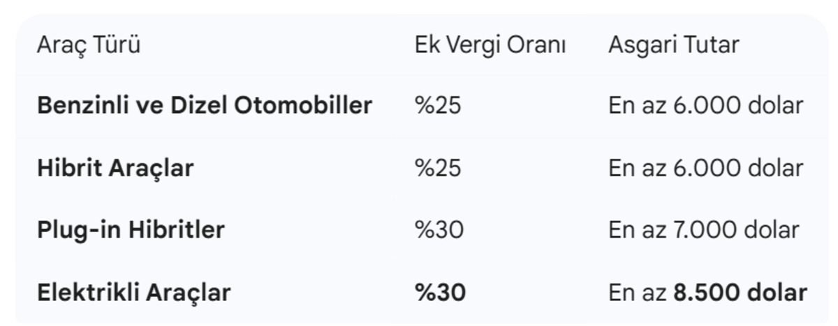 Ek vergi geldi: Otomobiller bug&uuml;nden itibaren zamlı fiyatla satılıyor!, G&ouml;rsel 1