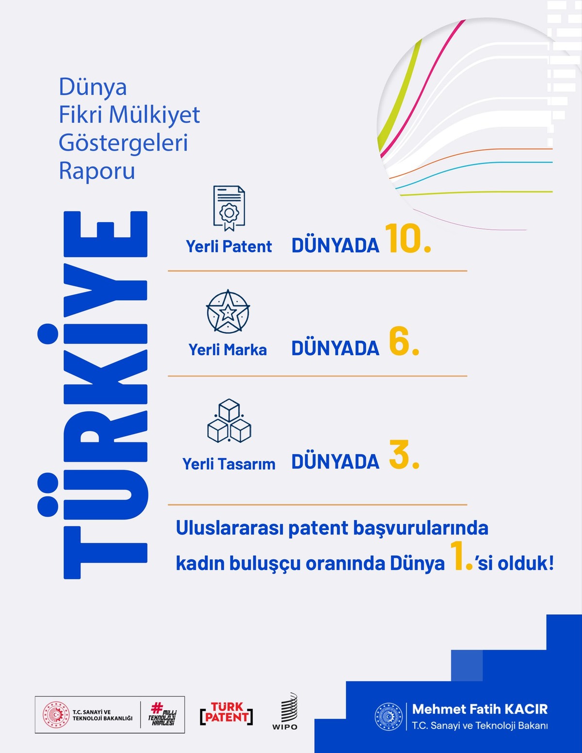 Bakan Kacır duyurdu! "3. çağrıya 1266 işletme başvuru yaptı", Görsel 1