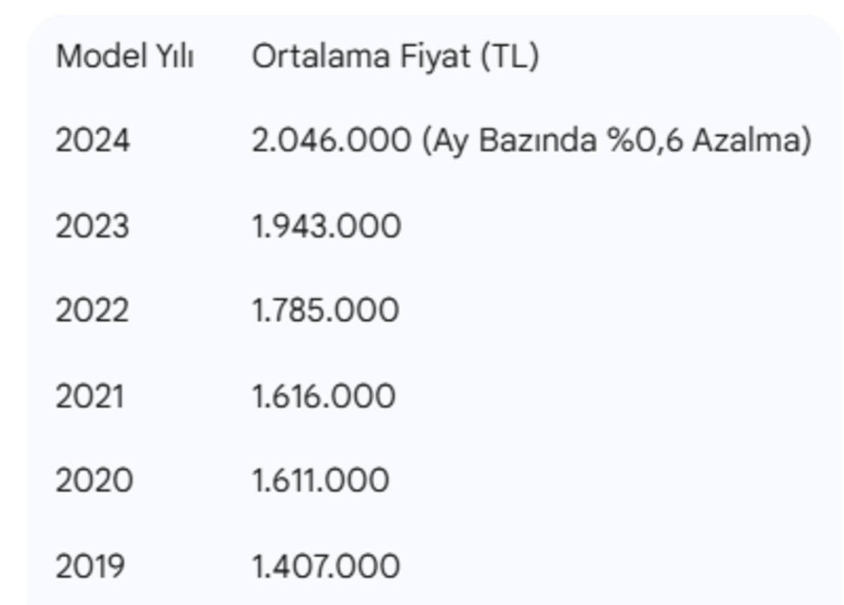 İkinci el ara&ccedil; piyasasında son durum: Ortalama otomobil fiyatı ne kadar oldu?, G&ouml;rsel 1