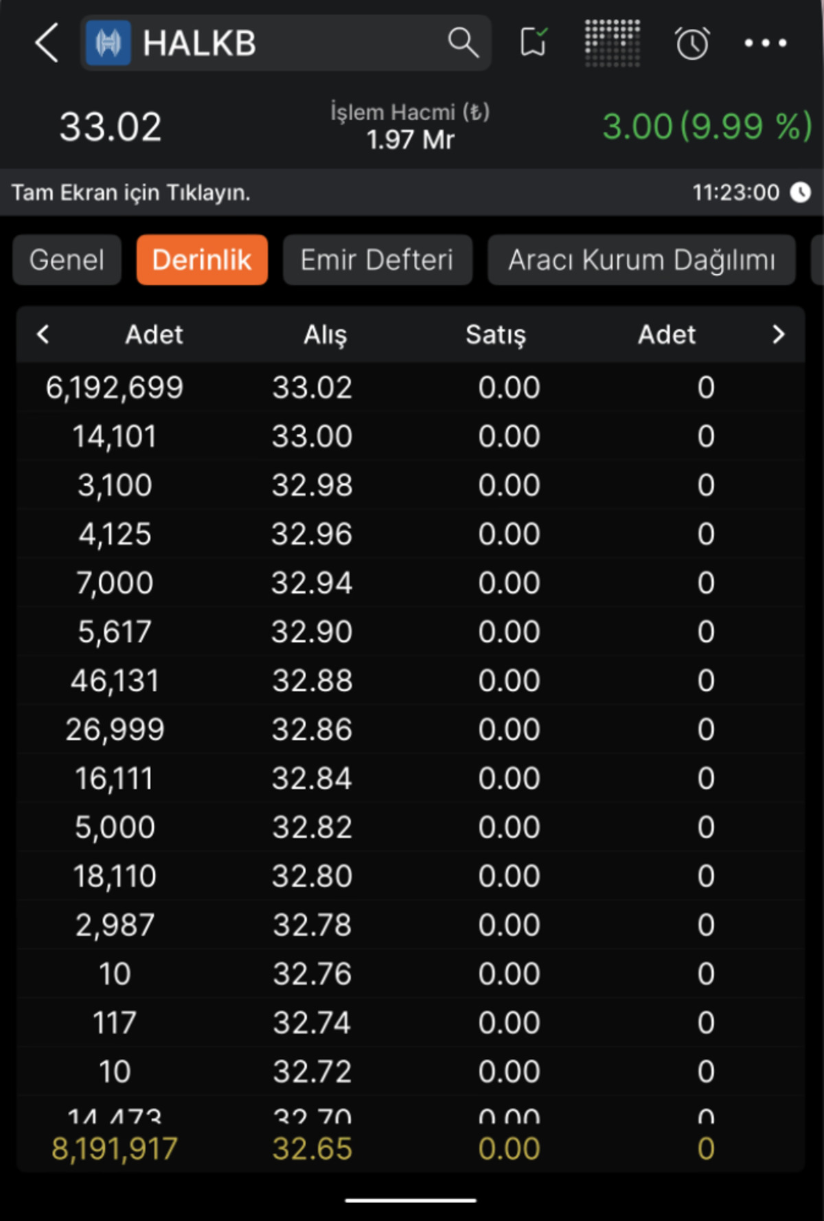 Halk Bankası (HALKB) neden tavan oldu?, G&ouml;rsel 1