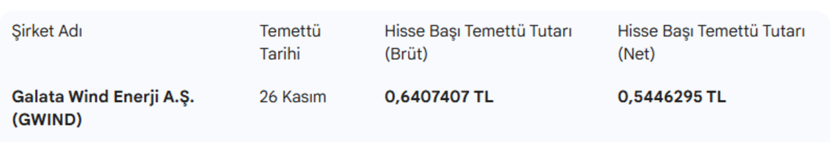 Temett&uuml; takvimi: Yarın Galata Wind (GWIND) &ouml;demesi geliyor, G&ouml;rsel 1
