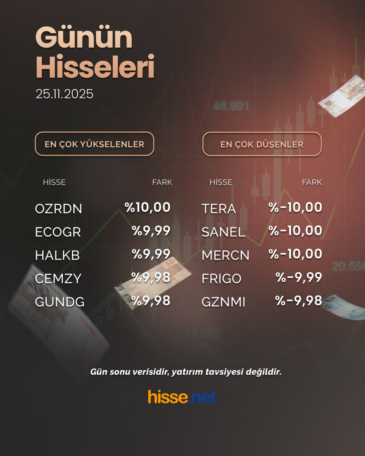 Borsa İstanbul seans kapanışını düşüşle yaptı, Görsel 1