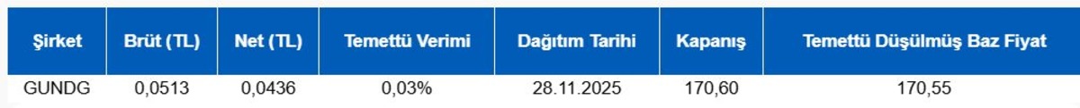 Borsa İstanbul g&uuml;n&uuml;n &ouml;nemli şirket haberleri (28 Kasım 2025), G&ouml;rsel 1