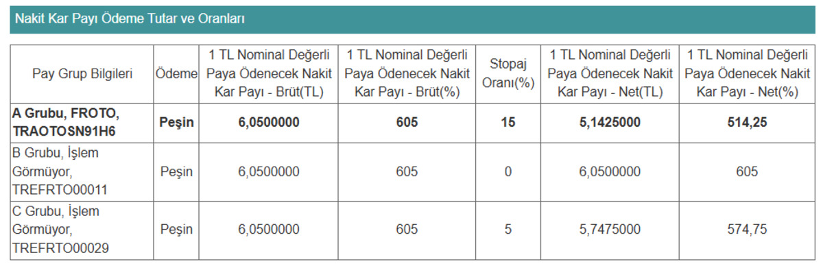FROTO dev temett&uuml; kararını verdi! Hisse başı ne kadar &ouml;deme yapacak?, G&ouml;rsel 1