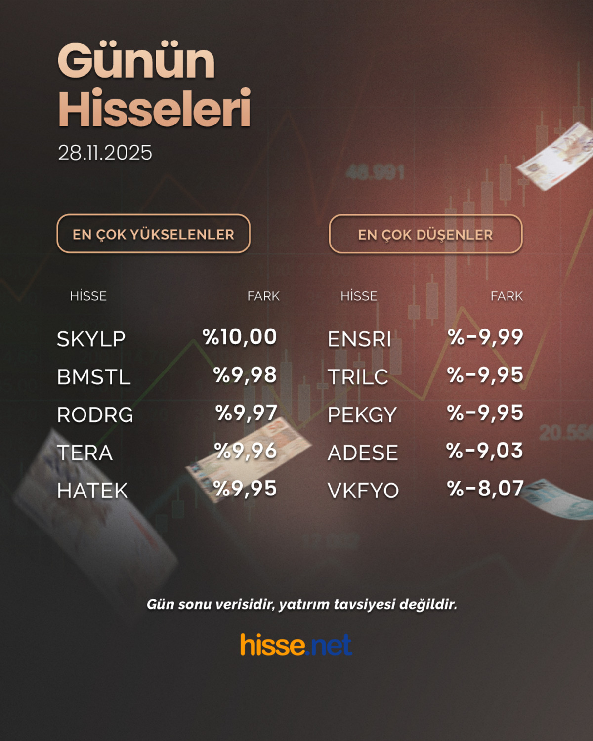 Borsa haftayı d&uuml;ş&uuml;şle kapattı, G&ouml;rsel 1