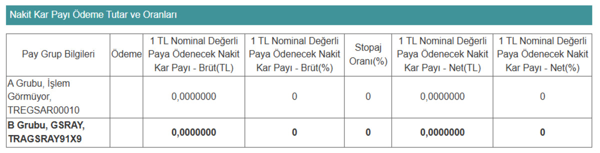 GSRAY dan temett&uuml; kararı!, G&ouml;rsel 1