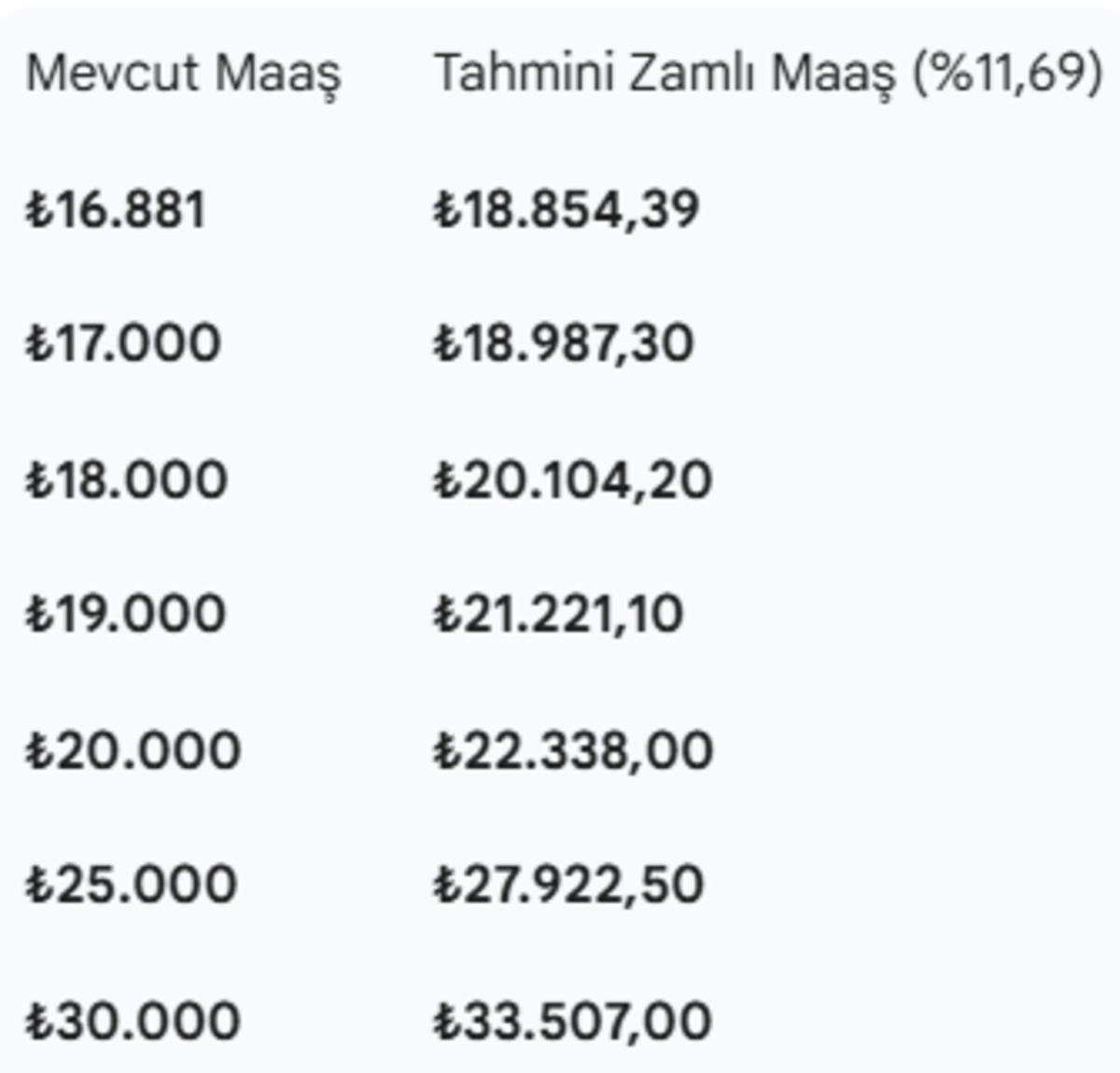 G&ouml;zler emekli zammına &ccedil;evrildi! SSK ve Bağ-Kur lular i&ccedil;in hesap yapıldı, G&ouml;rsel 5