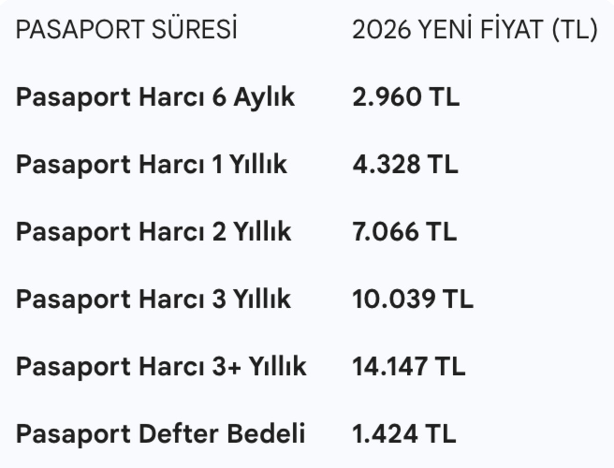 2026 pasaport har&ccedil;ları belli oldu: İşte 6 aylık, 1 yıllık ve 10 yıllık yeni zamlı pasaport &uuml;cretleri, G&ouml;rsel 2