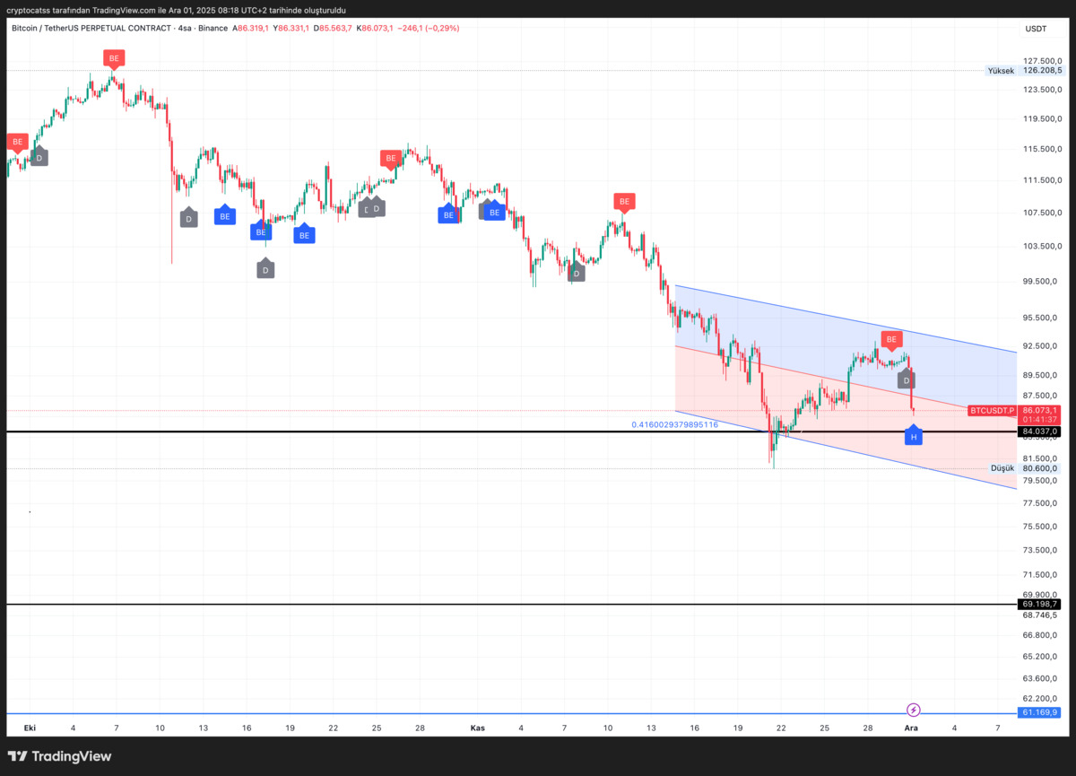 Dersimiz: Bitcoin, konumuz: Ne olacak bu BTC nin hali hocam?, G&ouml;rsel 1