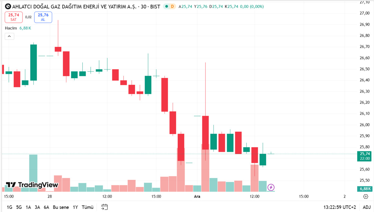 Ahlatcı Holding milyar dolarlık altın rezervi buldu: Hisseler kıpırdamadı!, G&ouml;rsel 3