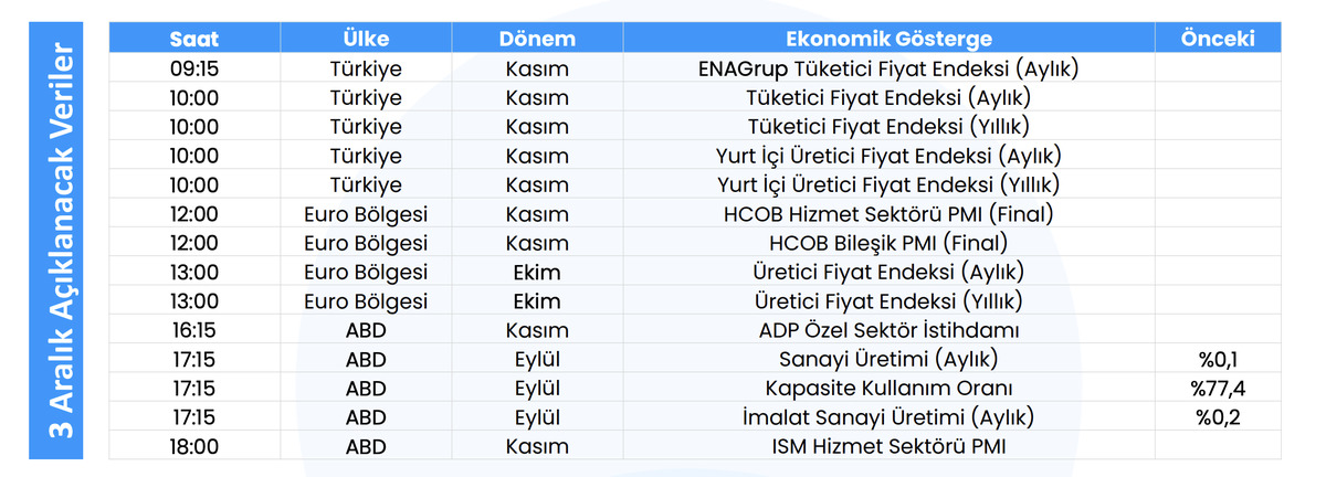 TÜFE, ÜFE ve ABD verileri: Piyasalar bugün hangi rakamları bekliyor?, Görsel 1