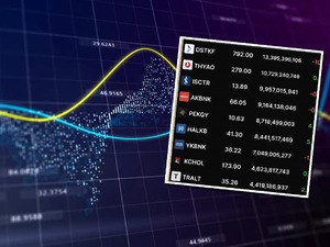 Borsa İstanbul'da hacmi artan hisseler neler? (3 Aralık 2025)