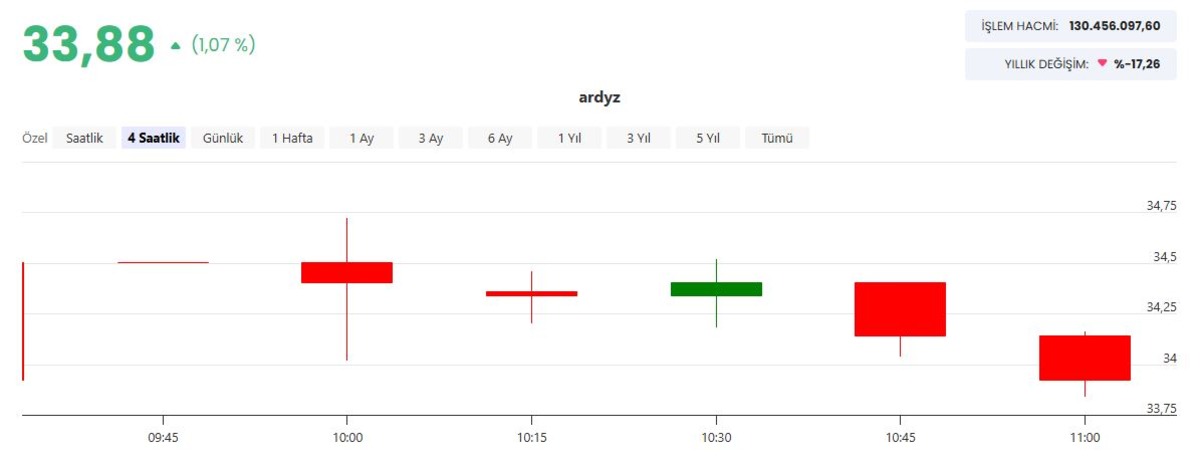 ARD Bilişim (ARDYZ) den 2,8 milyon dolarlık dev anlaşma, G&ouml;rsel 1
