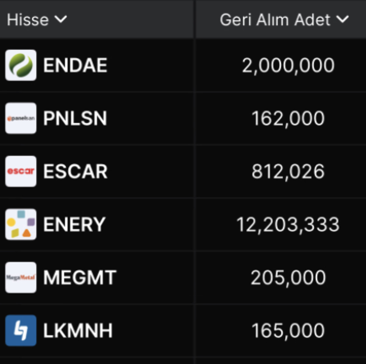 Son Bir Haftada Geri Alım Yapan Şirketler, G&ouml;rsel 1