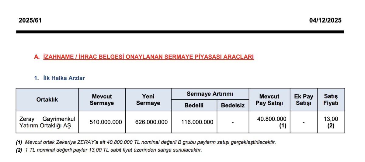 Zeray GYO Halka Arz Oluyor! İşte Halka Arz ın Detayları..., Görsel 1