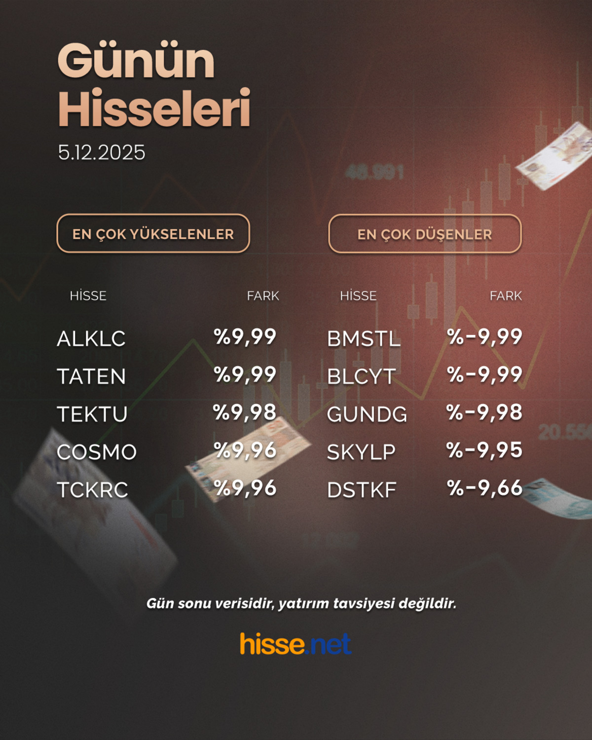 Borsa haftayı y&uuml;kselişle tamamladı! İşte g&uuml;n&uuml;n &ouml;ne &ccedil;ıkan hisseleri, G&ouml;rsel 6
