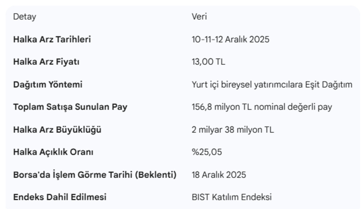 Yeni halka arz i&ccedil;in tarih netleşti! Zeray GYO talep toplamaya başlıyor, G&ouml;rsel 1