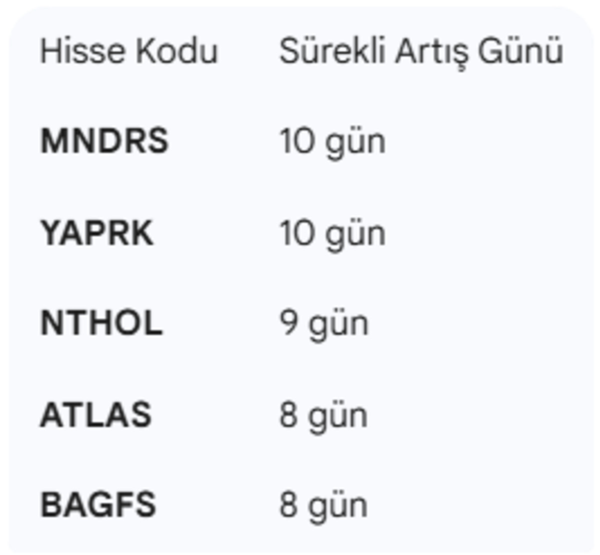 Yabancı yatırımcı o hisselere odaklandı: Enerji ve holding toplanıyor!, Görsel 3