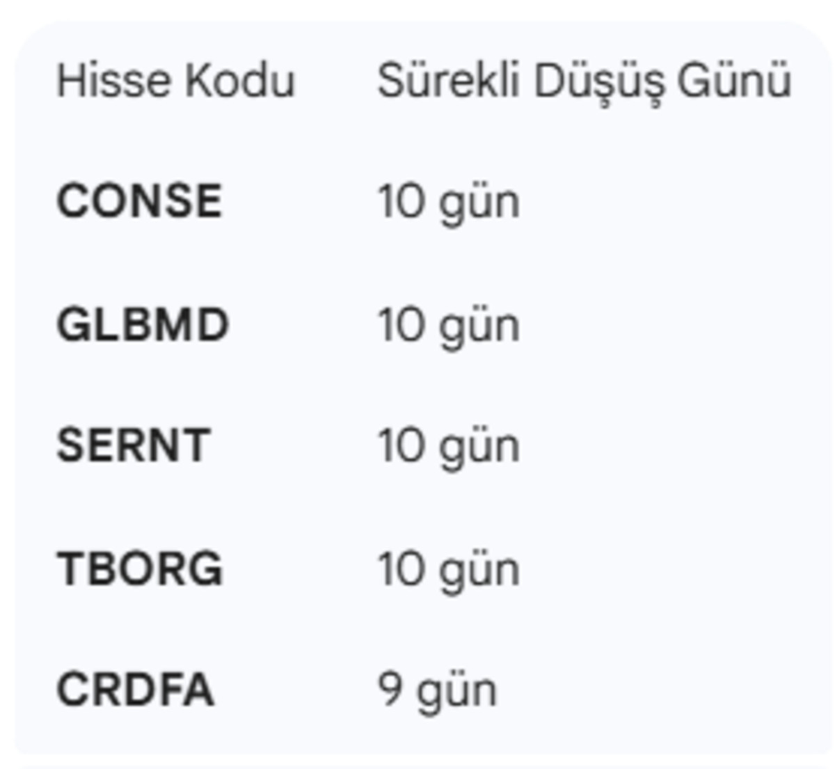 Yabancı yatırımcı o hisselere odaklandı: Enerji ve holding toplanıyor!, Görsel 4