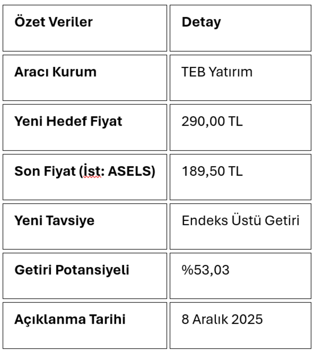 ASELSAN hisselerinde rekor hedef fiyat revizyonu geldi, G&ouml;rsel 2