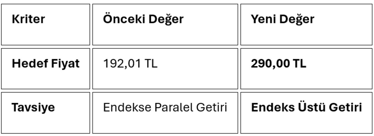 ASELSAN hisselerinde rekor hedef fiyat revizyonu geldi, G&ouml;rsel 1