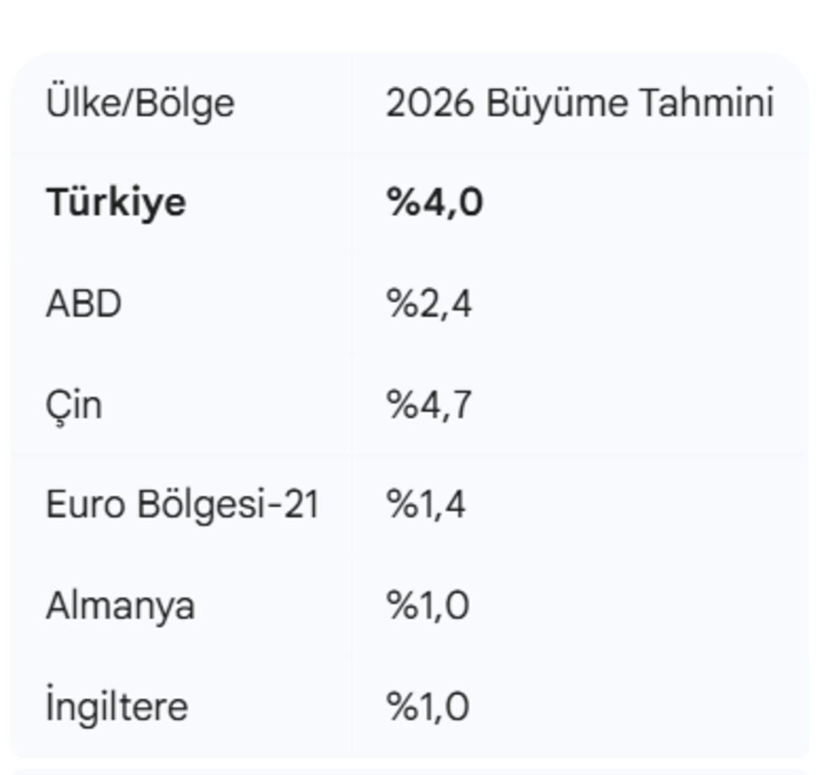 Scope Ratings, T&uuml;rkiye i&ccedil;in b&uuml;y&uuml;me tahminlerini y&uuml;kseltti!, G&ouml;rsel 3